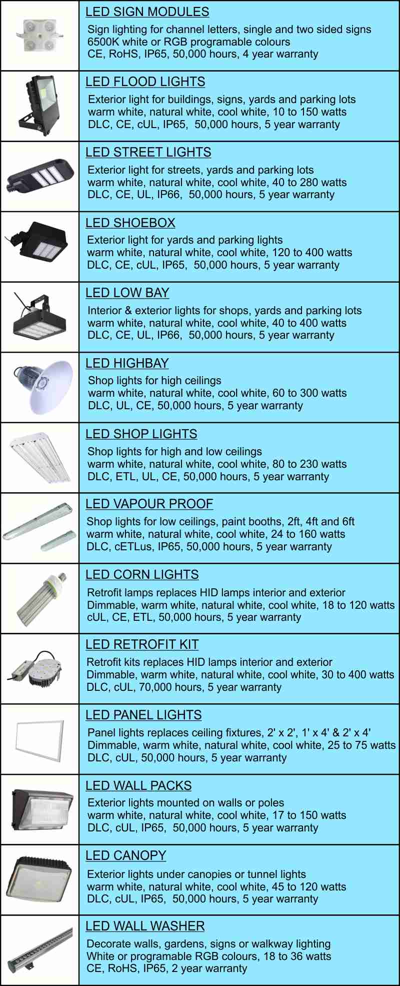 LED Products